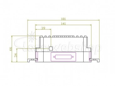 3W Rood Lage Divergentie