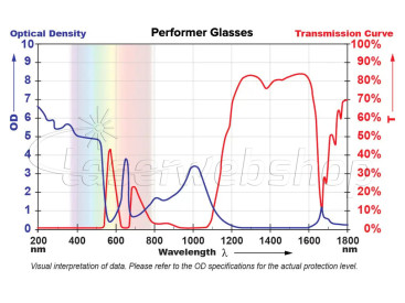 Safety Glasses Performer