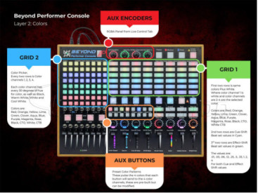 Beyond Performer Console