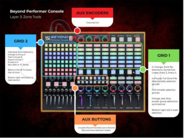 Beyond Performer Console