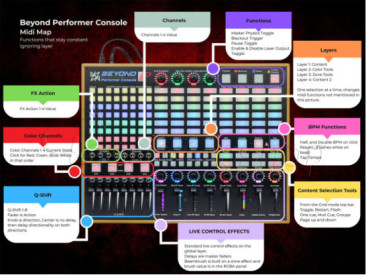 Beyond Performer Console