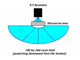 DiscoScan